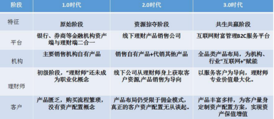 金斧子创业五年18万注册私募用户 打造理财师“共生共赢”平台