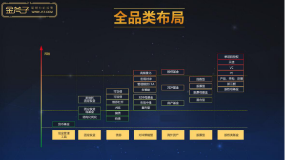 金斧子创业五年18万注册私募用户 打造理财师“共生共赢”平台