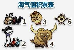 6399:饥荒联机版坎普斯出现触发条件详解 坎普斯怎么出现?