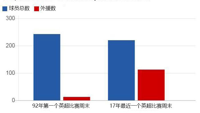 英超知识关c77 tv(英超25年 那些可能被你忘记的数字)