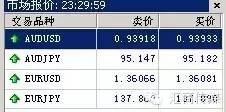 惊呆了!外汇套利原来是这么玩的!