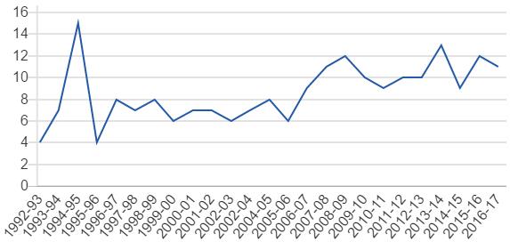 英超为什么分成三个比赛日期(迈入第25个年头 英超联赛经历了哪些蜕变？)