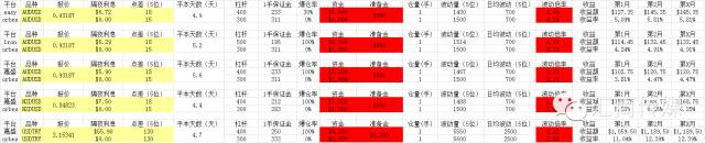 惊呆了!外汇套利原来是这么玩的!