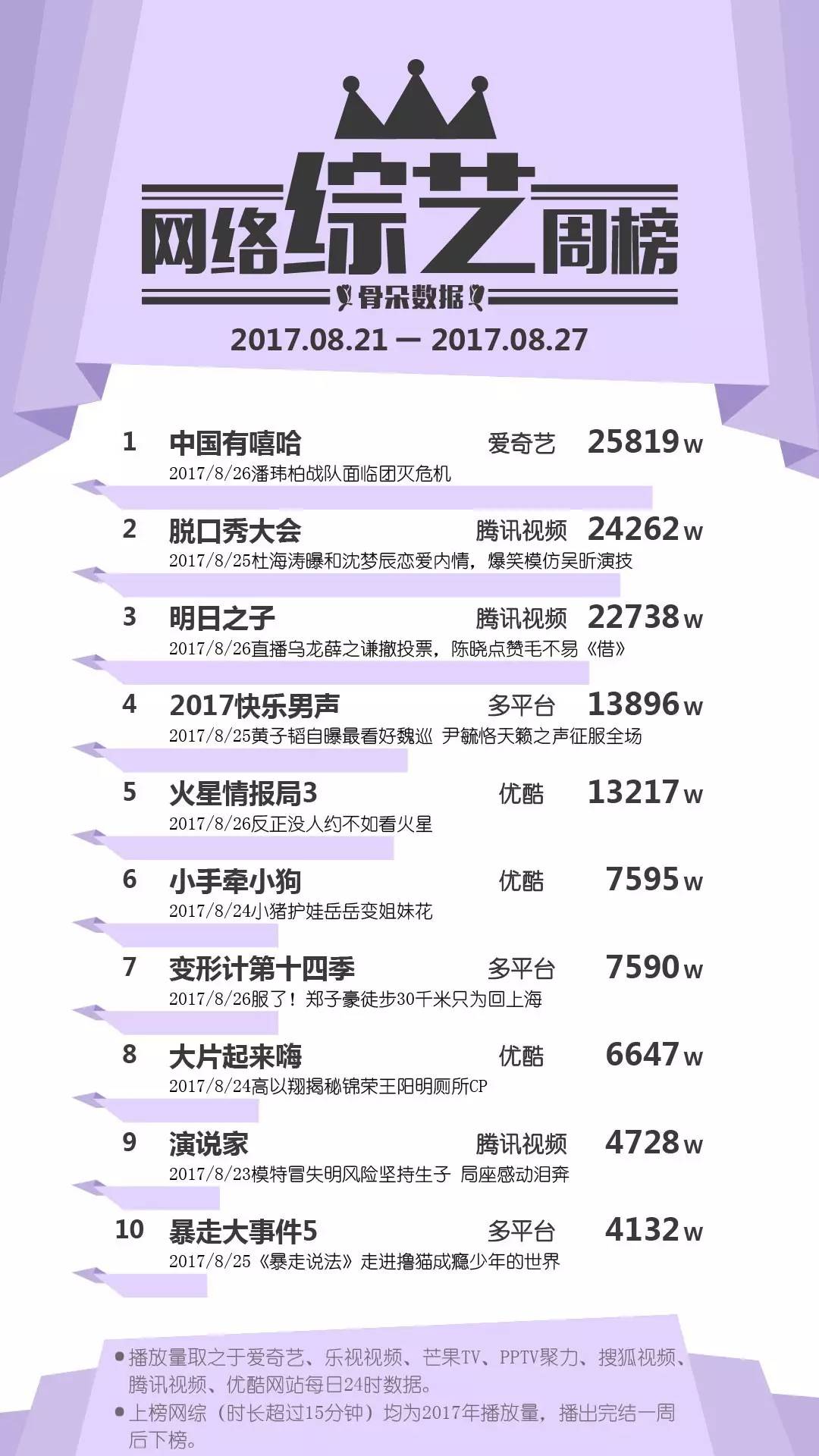 吴昕足球小视频直播(网综｜8.21-8.27周报：《遇见足球城》疯狂上线，吴昕携鲜肉玩转足球圣地)