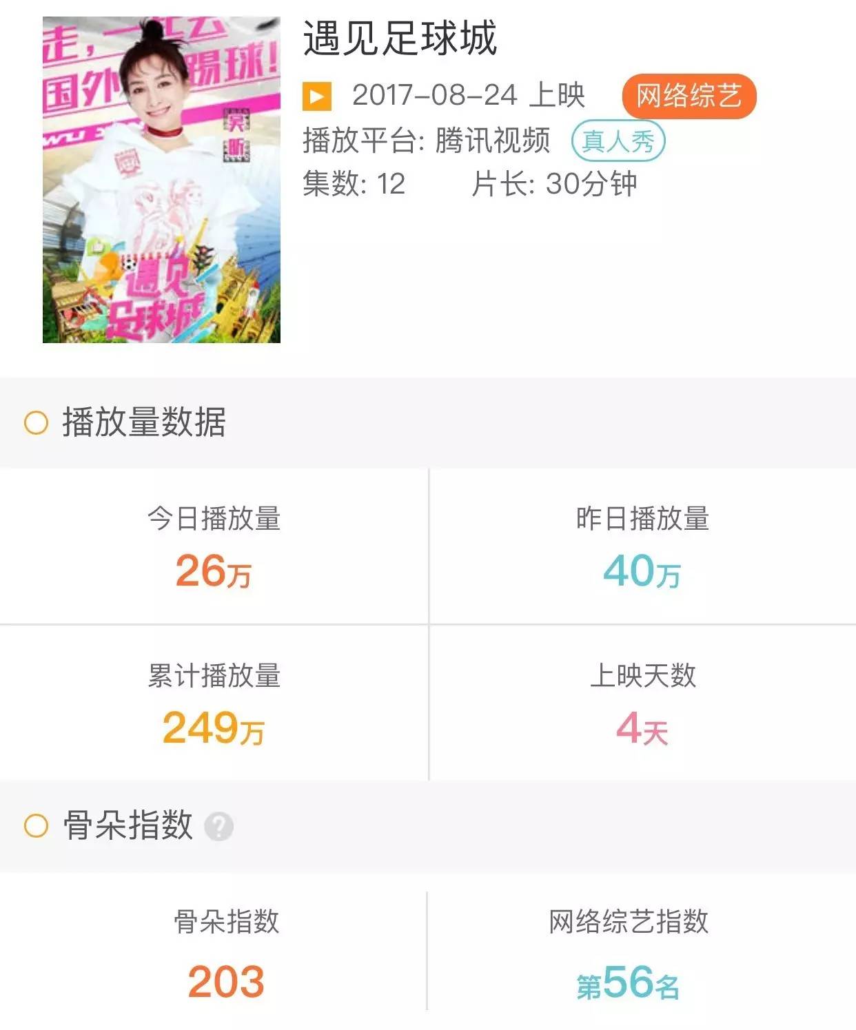 吴昕足球小视频直播(网综｜8.21-8.27周报：《遇见足球城》疯狂上线，吴昕携鲜肉玩转足球圣地)