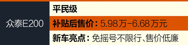 开学了，用这六款微型车接孩子够拉风！