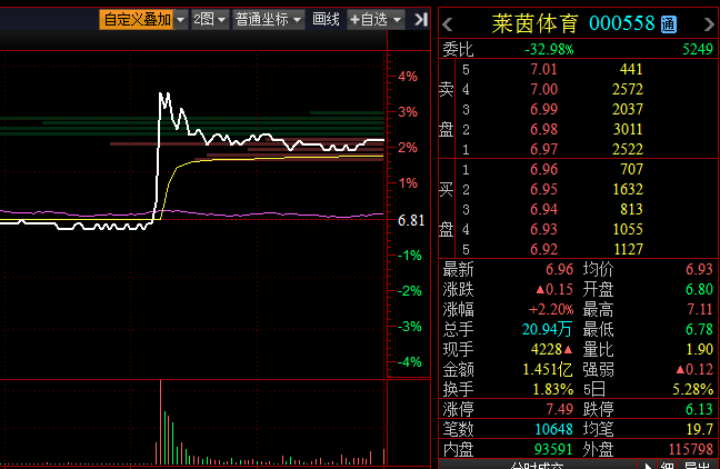 世界杯a股投资(国足又到决战时刻 A股资金弈足球概念股)