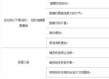 油锯链条怎样磨才锋利（油锯链条怎样磨才锋利的力学分析）-第1张图片-科灵网