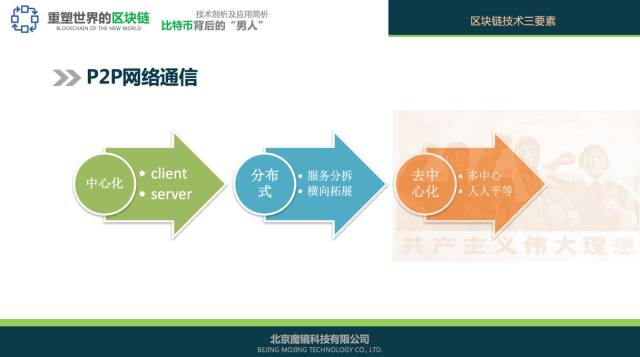 从概念到底层技术，一篇文看懂重塑世界的区块链