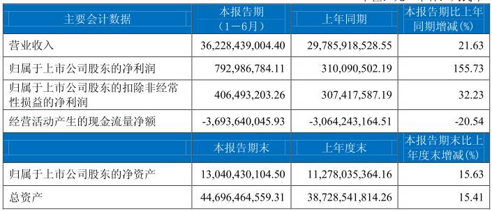 别再只说九州通快批厉害，人家零售板块也蛮强——中期营收8.47亿，门店超900家