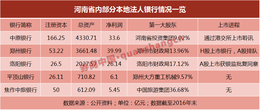 第23家H股上市银行要来了，它是国内资本金最大的城商行