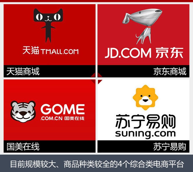 网购就能买汽车了？试了4家网购平台后，我放弃了！