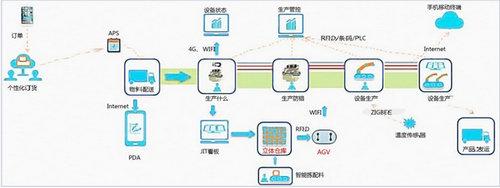 云狐Worksforce，为智慧工厂完成智能应用定制化