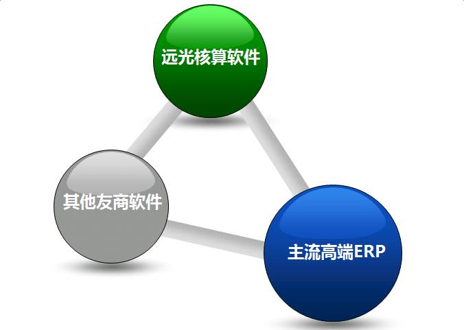 远光软件：电子档案管理新思路