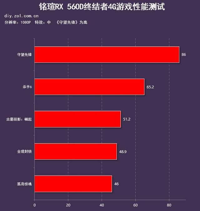 挖矿游戏两不误的铭瑄RX 560D显卡