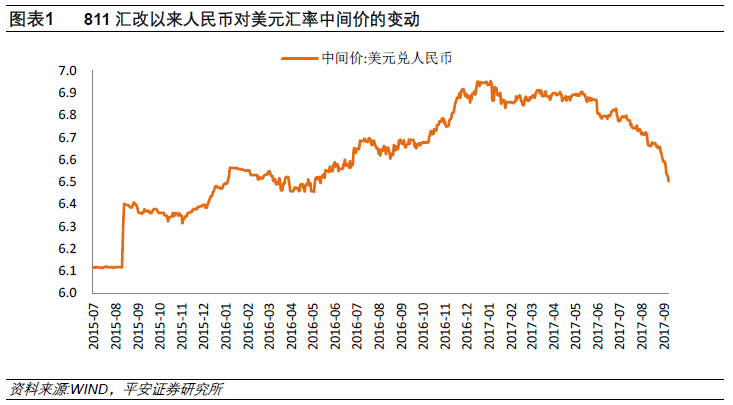 人民币转为升值的关键是什么？