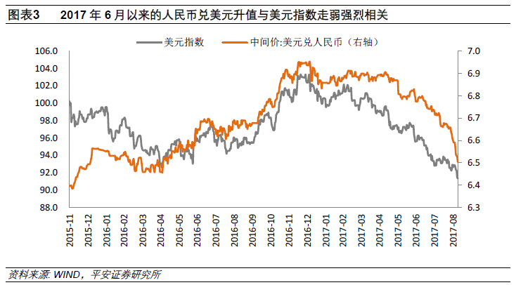 人民币转为升值的关键是什么？