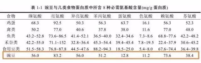 吃素更增肌？女票指著他的照片說「我要」