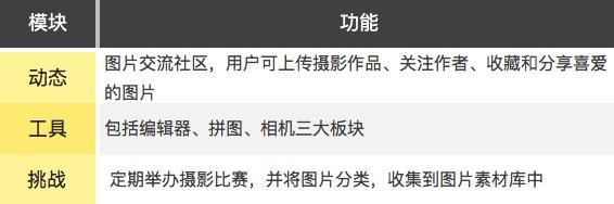 这款软件比PS操作简单 圈了广发证券5000万元融资 注册用户2.5亿