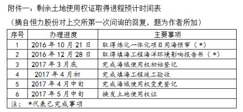 恒力股份募投项目用地权证存疑(恒力股份前三季净利预增)