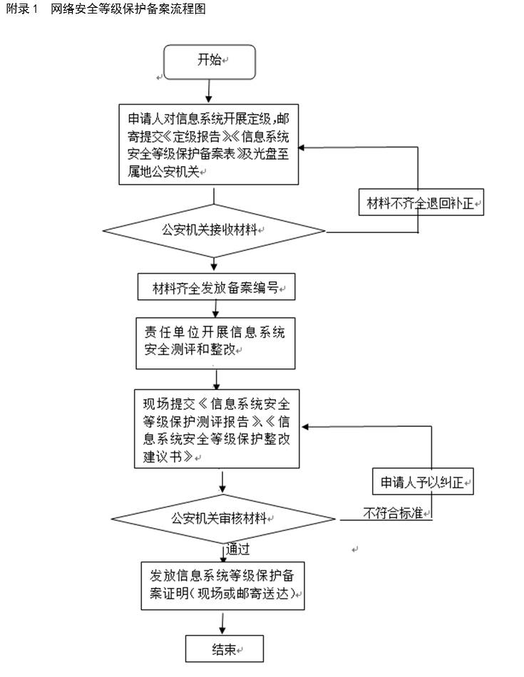 网络安全等级保护备案服务指南
