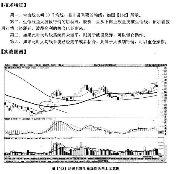 在股市里年线代表的是什么？年线在炒股里有什么意义？