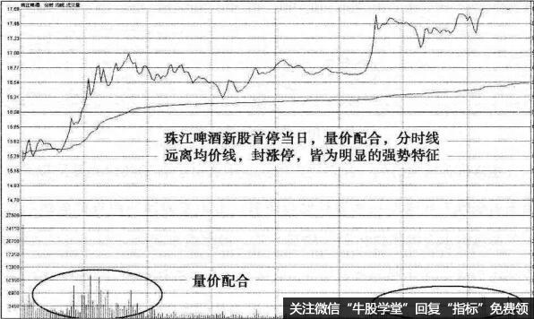 炒新股的方法有哪些——新股首停及其实战介绍（二）