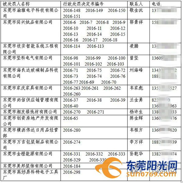 东莞这些爱开空头支票的人注意！中国人民银行正在找你们