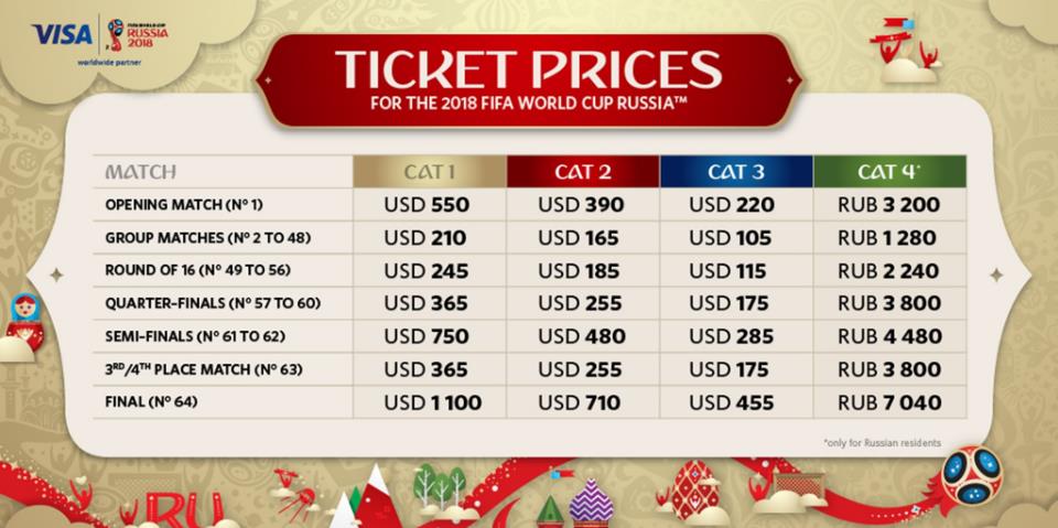 为什么世界杯暂停预售呢(俄罗斯世界杯门票开售最低690元 FIFA官网供不应求一度瘫痪)
