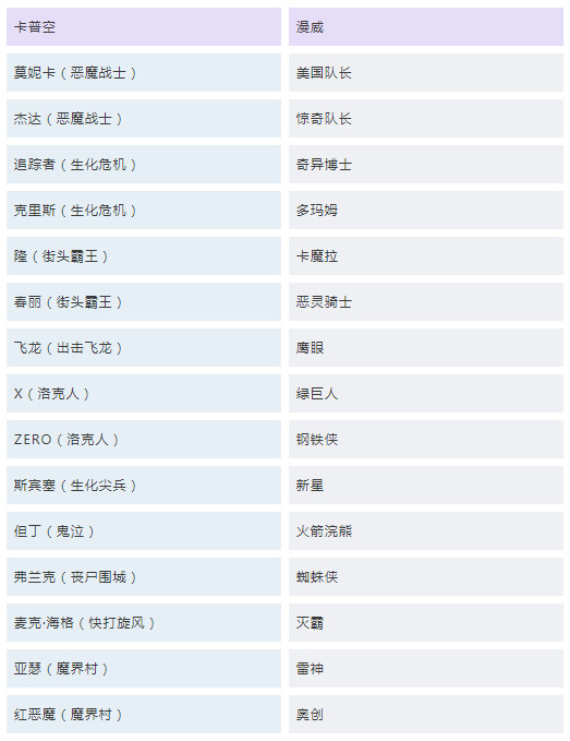 买不买？《漫威对卡普空 无限》