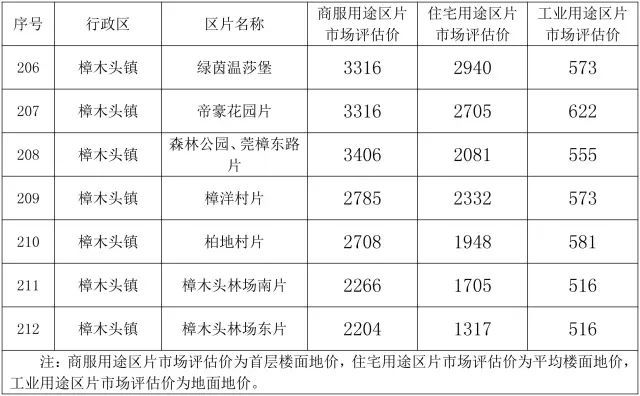 东莞邮政编码东莞市邮编一览表
