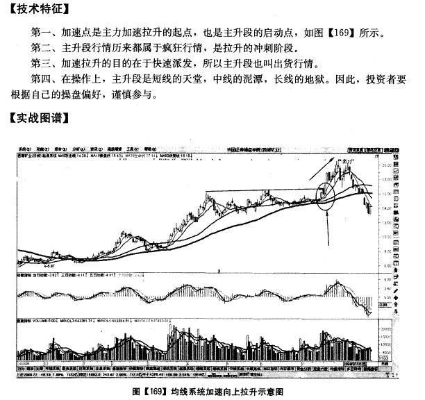 在股市里年线代表的是什么？年线在炒股里有什么意义？