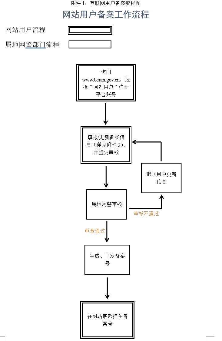 互联网用户备案服务指南