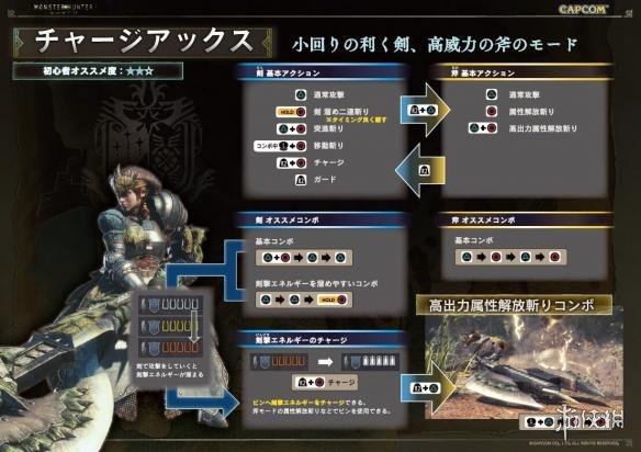 《怪物猎人世界》PS4版基本操作指南 全武器全新动作出招表公开