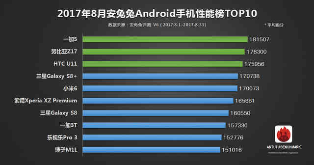 iPhone 8/8 Plus评测：拍妹无敌，速度不只快一点