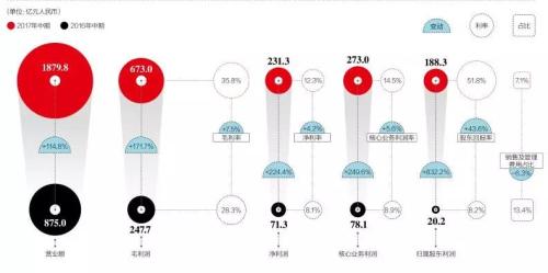 恒大总裁：恒大股票市盈率只4-5倍 远未到达合适位置