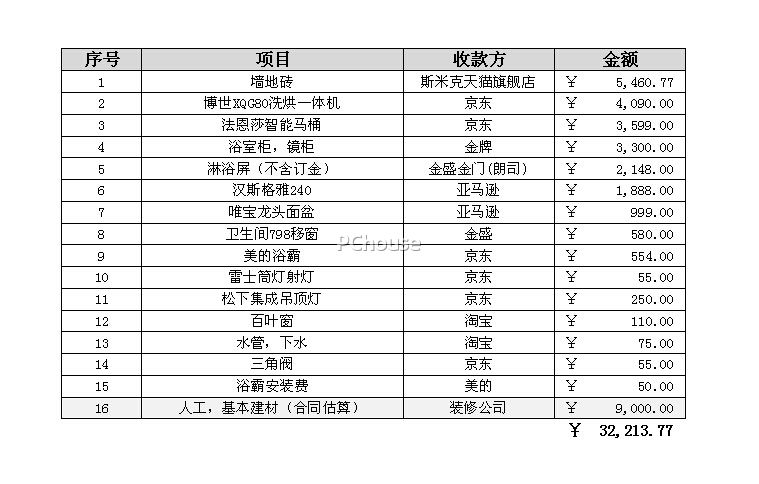 花3W块打造这个卫生间，到底值不值