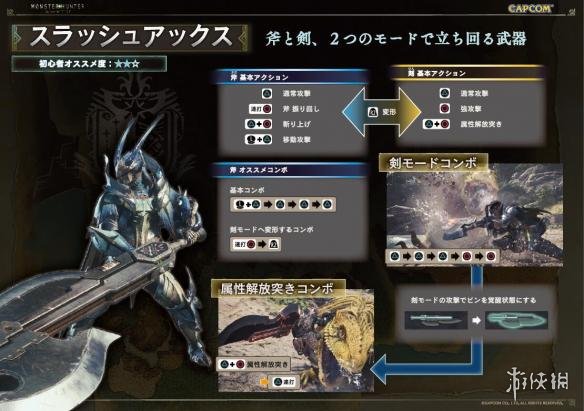 《怪物猎人世界》PS4版基本操作指南 全武器全新动作出招表公开
