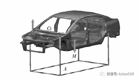 评价汽车轻量化还在看铝使用率吗？赶紧拿起这两个公式
