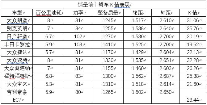 评价汽车轻量化还在看铝使用率吗？赶紧拿起这两个公式