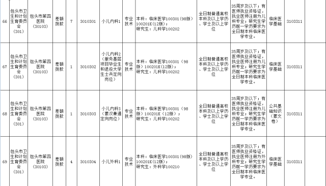 「招聘」事业单位招聘807人、内蒙古妇幼保健院招聘11人（列入编制）、农业银行招聘1052人、正大集团招聘365人……