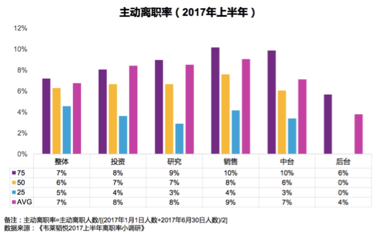 证券、基金、资管、私募、信托，哪行涨薪幅度大？