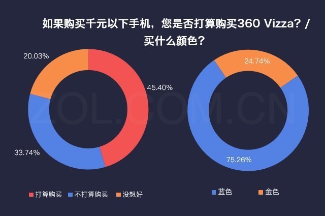 数说新机：360 Vizza硬件良心软件创新