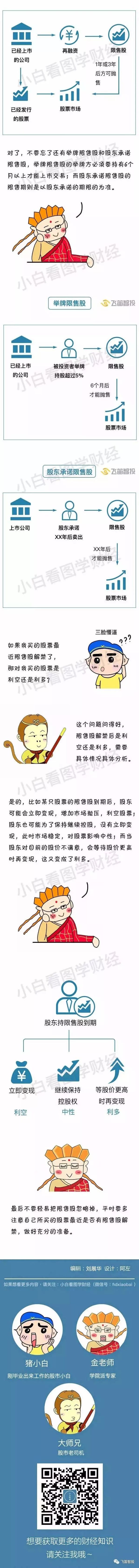 限售股解禁的时候，我们在怕什么？