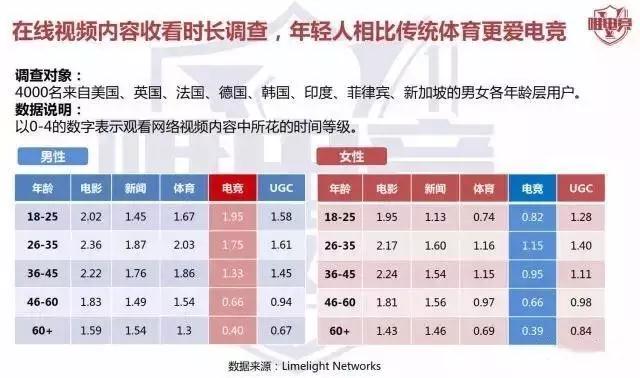 英超直播\x20广东体育(为何KPL成为瞄准年轻受众的厂商「下注」必选项)