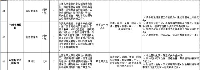 「招聘」事业单位招聘807人、内蒙古妇幼保健院招聘11人（列入编制）、农业银行招聘1052人、正大集团招聘365人……