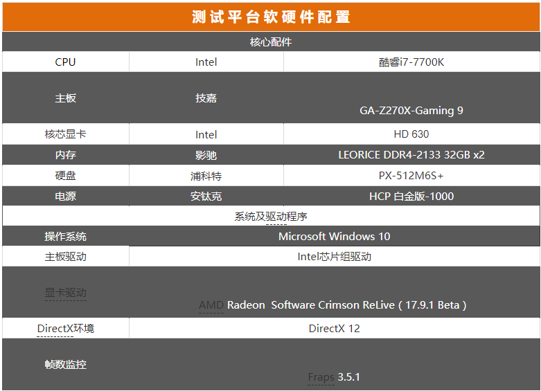 AMD的ROG卡皇：非公版RX VEGA 64详测