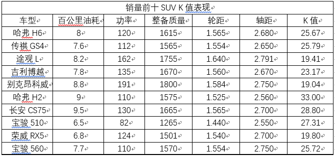 评价汽车轻量化还在看铝使用率吗？赶紧拿起这两个公式