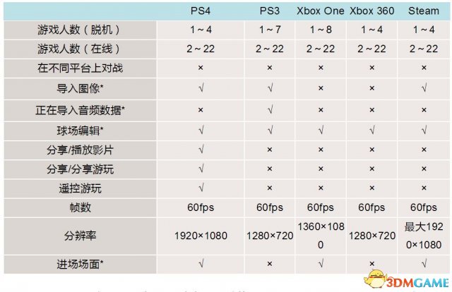 足球比赛mf是什么位置(两队中超加入 《实况足球 2017》宣传细节总汇)