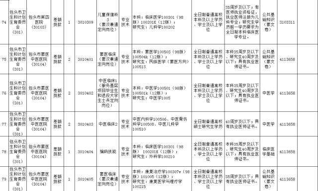 「招聘」事业单位招聘807人、内蒙古妇幼保健院招聘11人（列入编制）、农业银行招聘1052人、正大集团招聘365人……